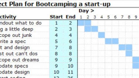 Excel Gantt Chart Template Conditional Formatting Example of Spreadshee Excel Gantt Chart ...