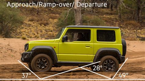 Approach, departure and ramp-over angles explained: off-roading advice ...