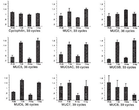 Effect of culture conditions on mucin gene expression in human airway ...