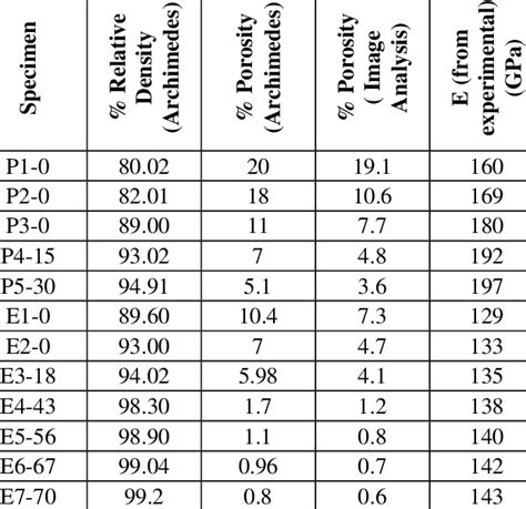 Measured density and porosity of samples | Download Scientific Diagram