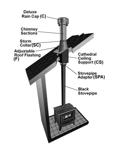 TLC Chimney System | Hart & Cooley