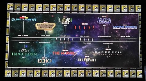 Marvel : dates de sortie et trailers des phases 5 et 6 du MCU (Wakanda ...