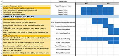 Warehouse Move Project Plan – Tactical Project Manager