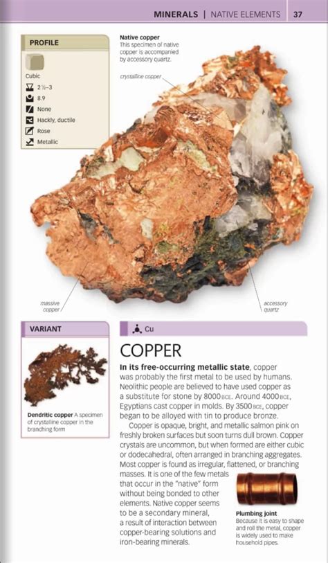 Copper Mineral ‣ GEOLOGY HUB