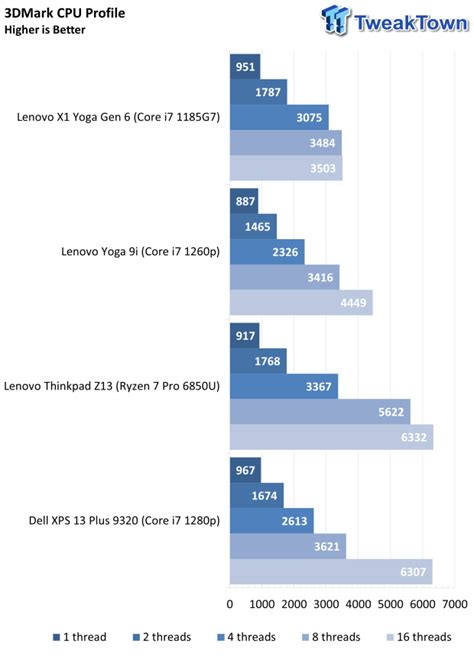 Dell XPS 13 Plus (9320) Touchscreen Laptop Review