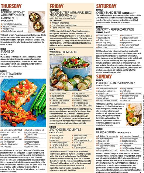 Type 2 Diabetes Diet Sheet - Rwanda 24