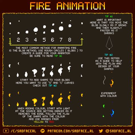 Fire Animation Tutorial by SadfaceRL on DeviantArt