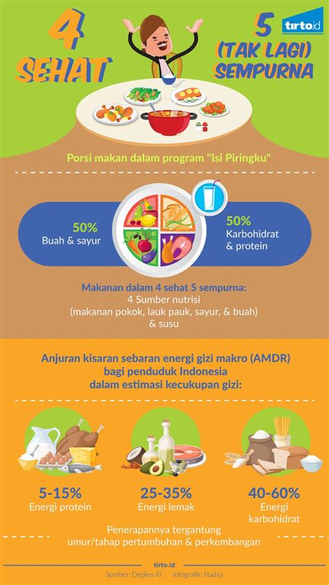 Gambar Iklan Makanan Sehat Dan Bergizi Kartun : Kandungan Gizi Makanan 4 Sehat 5 Sempurna ...