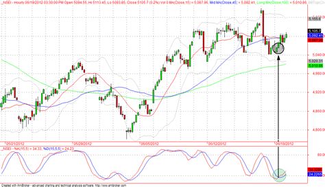 Nifty Future Chart: A Visual Reference of Charts | Chart Master