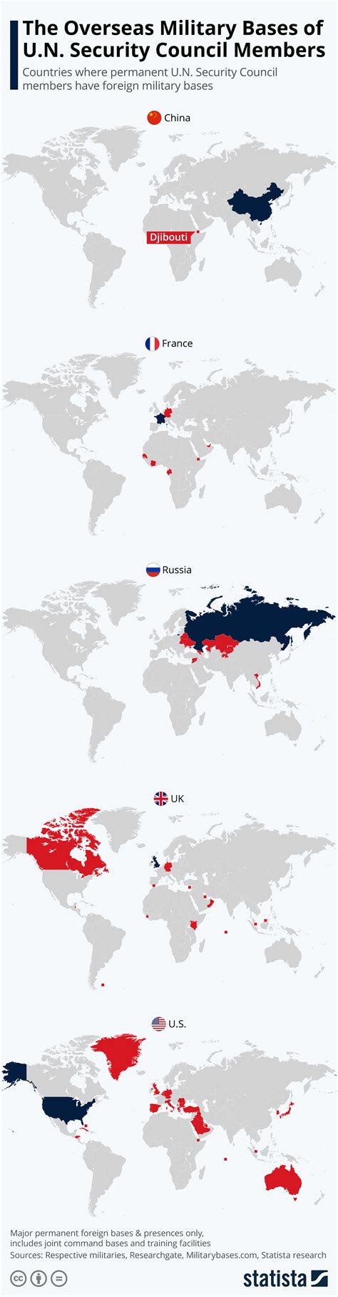 Chart: The Overseas Military Bases of U.N. Security Council Members | Statista