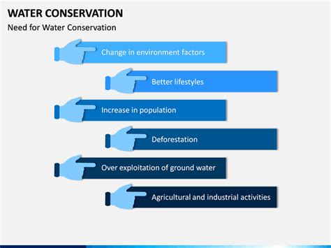 Water Conservation PowerPoint and Google Slides Template - PPT Slides
