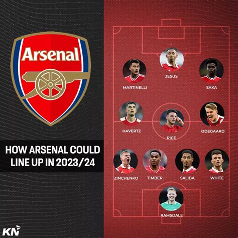 Arsenal predicted lineup for 2023-24 season