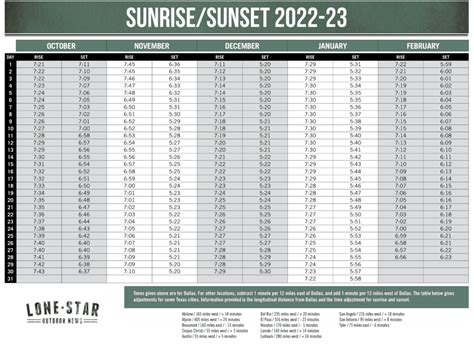 Texas Sunrise Sunset Calendar - Texas Hunting & Fishing | Lone Star Outdoor News