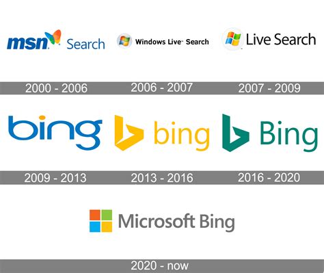 Microsoft Bing Logo History | Images and Photos finder