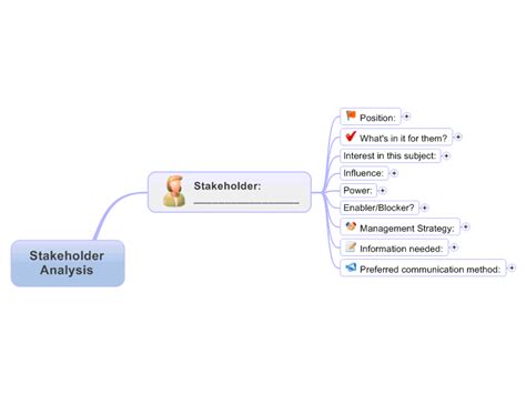 Stakeholder Analysis Template: MindManager mind map template | Biggerplate