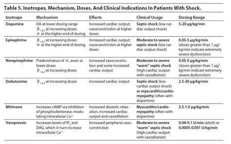 Pin by Madison Clayton on Nursing | Emergency nursing, Nicu nurse, Family nurse practitioner