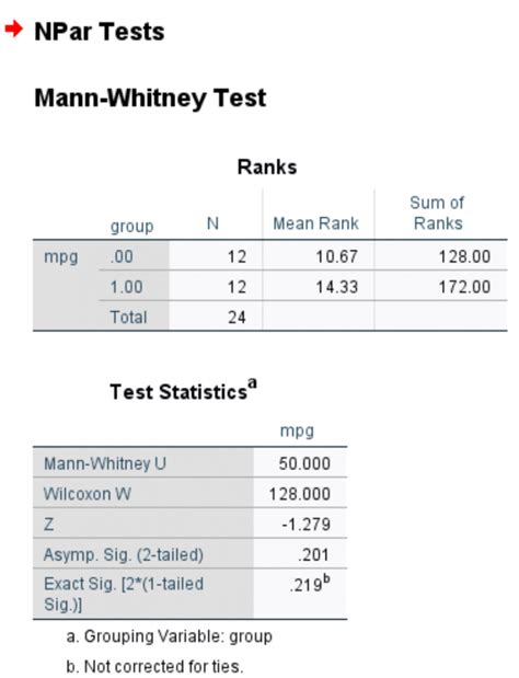 How to Report a Mann-Whitney U Test (With Example)