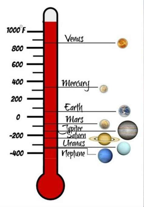 Top Ten Facts About Uranus