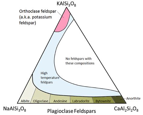 feldspar minerals – Physical Geology