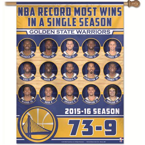 Golden State Warriors Roster - 2018 Nba Champions Golden State Warriors ...