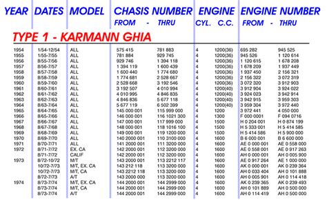 VW Karmann Ghia Parts, Volkswagen Parts- JBugs