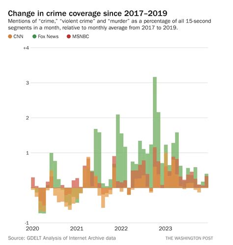 Crime Rates Plummeted in 2023 Despite GOP Narrative - MeidasTouch Network