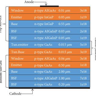 (PDF) Performance Optimization of the InGaP/GaAs Dual-Junction Solar Cell Using SILVACO TCAD