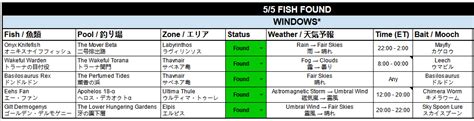 Carbuncle Plushy (Big Fish) on Twitter: "Couldn't do this without you (and the awesome fishing ...