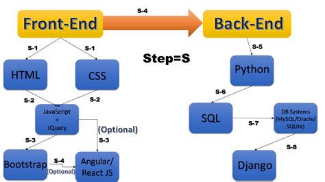 Diagram Of A Full Stack Web Application And Key Components W