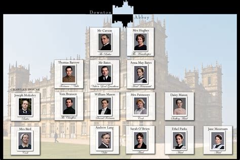 Downton Abbey Explained & Infographics