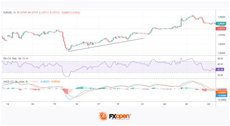 Market Analysis Techniques for Traders | Market Pulse