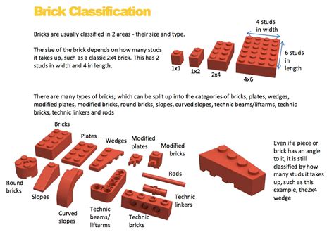 Tips for Beginners on Building MOCs