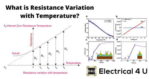 Resistance Variation with Temperature | Electrical4U