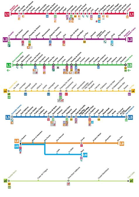 Barcelona Metro - Map, Lines, Hours and Tickets | mapa-metro.com