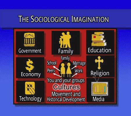 C. Wright Mills: Sociological Imagination & Theories | SchoolWorkHelper