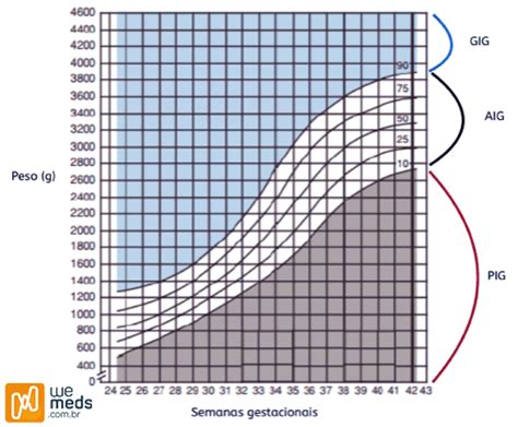 SAÚDE DA CRIANÇA, A termo: 37-42 semanas (pós-datismo: é quando a gestação…