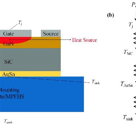 Thermal resistance model: (a) material system for the test module; (b ...