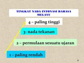 Bab 2 intonasi | PPT