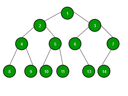 Binary Tree Data Structure - GeeksforGeeks