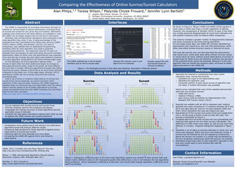 (PDF) Comparing the Effectiveness of Online Sunrise/Sunset Calculators