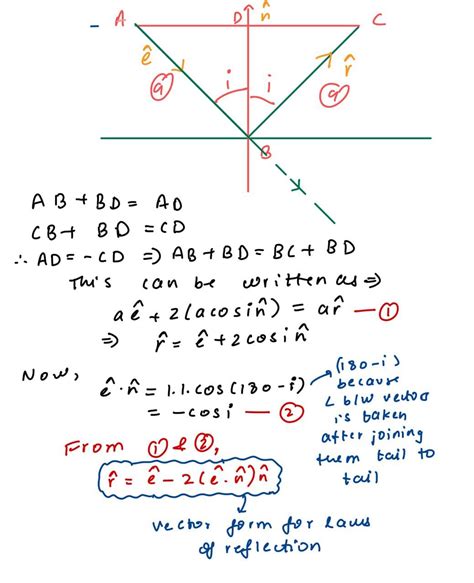 Law Of Reflection Equation