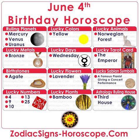 June 4 Zodiac: Lucky Numbers, Days, Colors, Animals, Tarot Card and ...