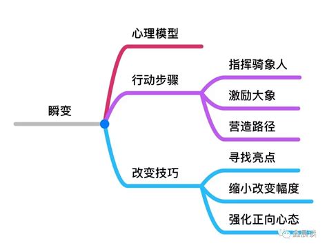 行为心理学中你一定要知道的心理模型