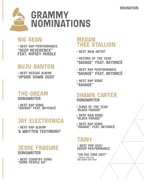 Congrats To The #RocFam On Their 2021 Grammy Nominations! - ROC NATION