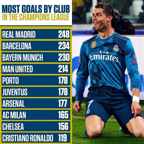 If Cristiano Ronaldo was a club he would be 10th on the all-time ...