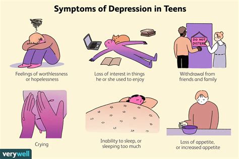 Depression in Teens: Symptoms, Causes, Diagnosis, Treatment