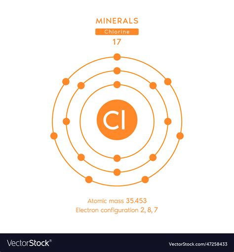 Chlorine chemical and atomic number Royalty Free Vector