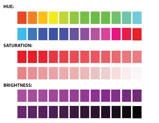 Colour Theory - Hexachrome / Hue, Saturation & Brightness | DC | Color ...