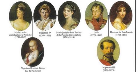 Napoleon Iii Family Tree