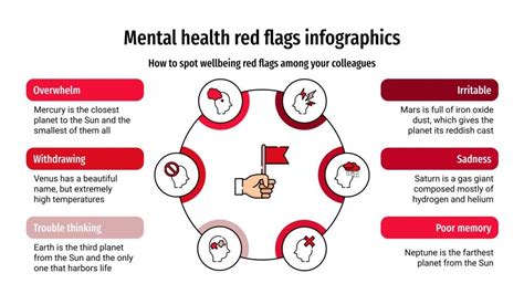 Mental Health Red Flags Infographics | Google Slides & PPT